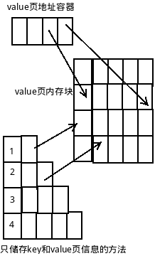 cache value page