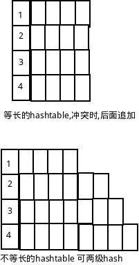 hashtable cache