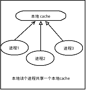 locale cache